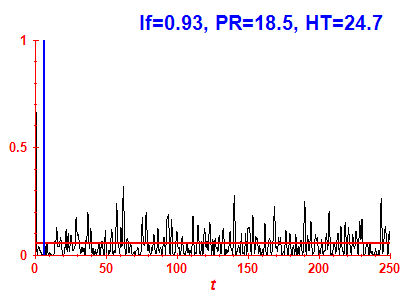 Survival probability